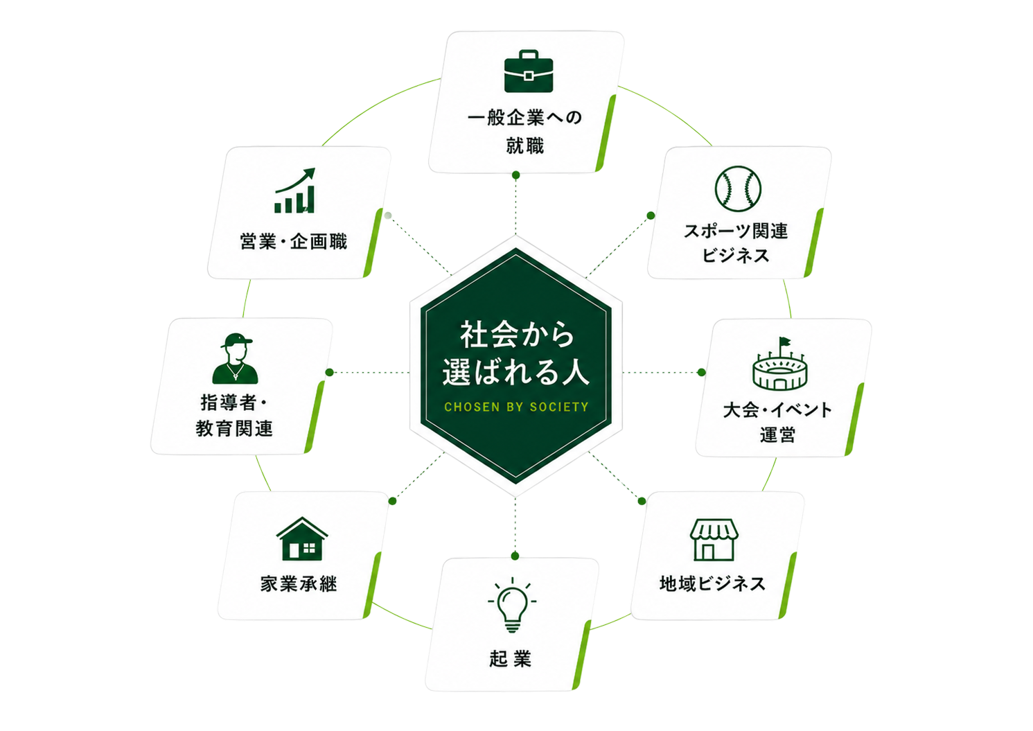 社会から選ばれる人 — 多様なキャリア